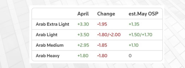 Цена на нефть. Сильный рывок наверх